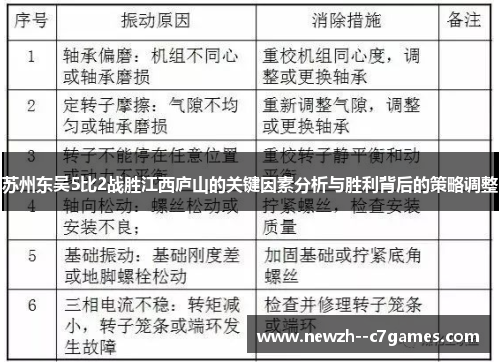 苏州东吴5比2战胜江西庐山的关键因素分析与胜利背后的策略调整