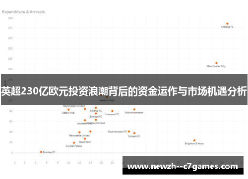 英超230亿欧元投资浪潮背后的资金运作与市场机遇分析