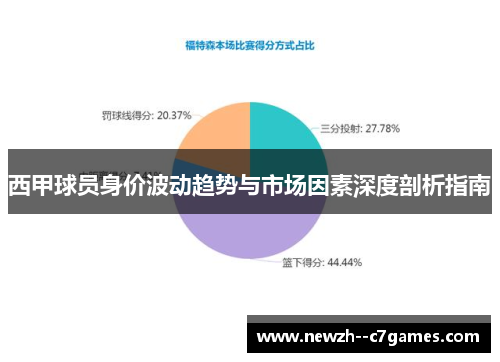 西甲球员身价波动趋势与市场因素深度剖析指南