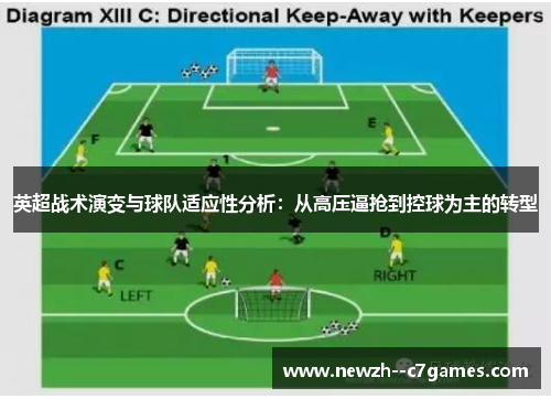 英超战术演变与球队适应性分析:从高压逼抢到控球为主的转型 英超战术演变与球队适应性分析:从高压逼抢到控球为主的转型