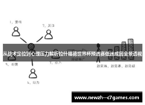 从战术定位到心理压力解析拉什福德世界杯预选赛低迷成因全景透视