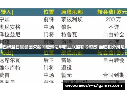 巴黎圣日耳曼因欠薪问题遭法甲职业联盟勒令整改 面临扣分风险