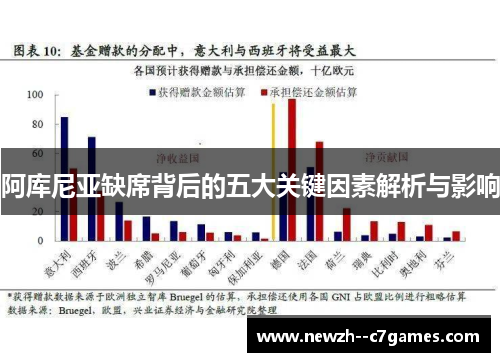 阿库尼亚缺席背后的五大关键因素解析与影响