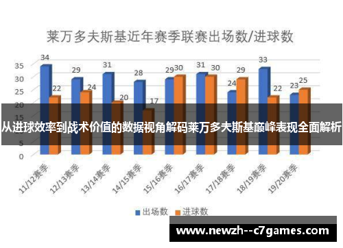 从进球效率到战术价值的数据视角解码莱万多夫斯基巅峰表现全面解析 从进球效率到战术价值的数据视角解码莱万多夫斯基巅峰表现全面解析